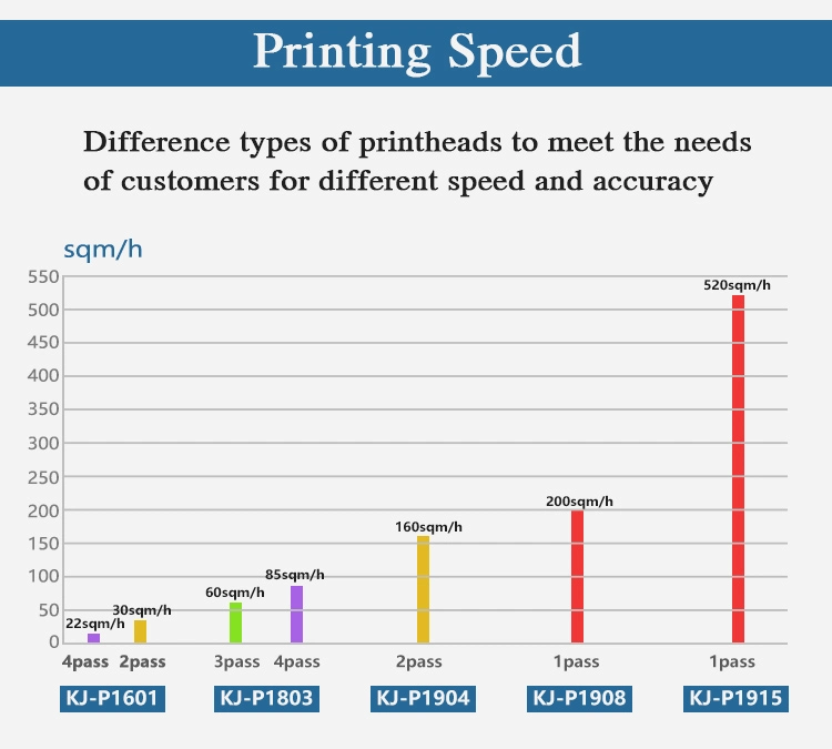 High Performance 1800mm/1900mm Automatic Kingjet Digital Printing Sublimation Paper Roll UV Textile Printer